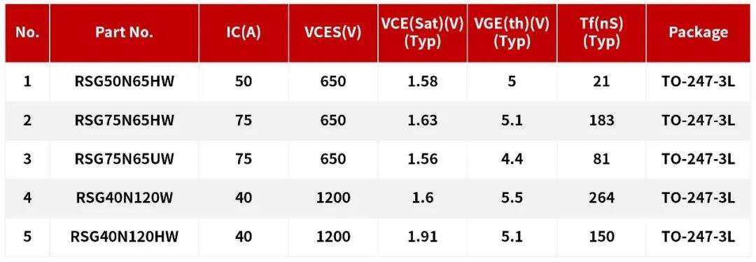 超结MOS/IGBT在储能变流器(PCS)上的应用-REASUNOS瑞森半导体的图6
